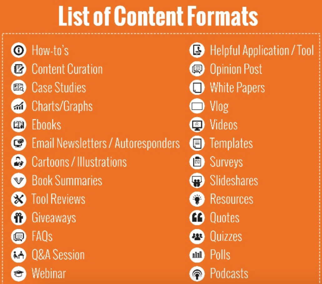 list of blog content formats