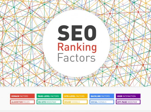 google-seo-200-ranking-factors
